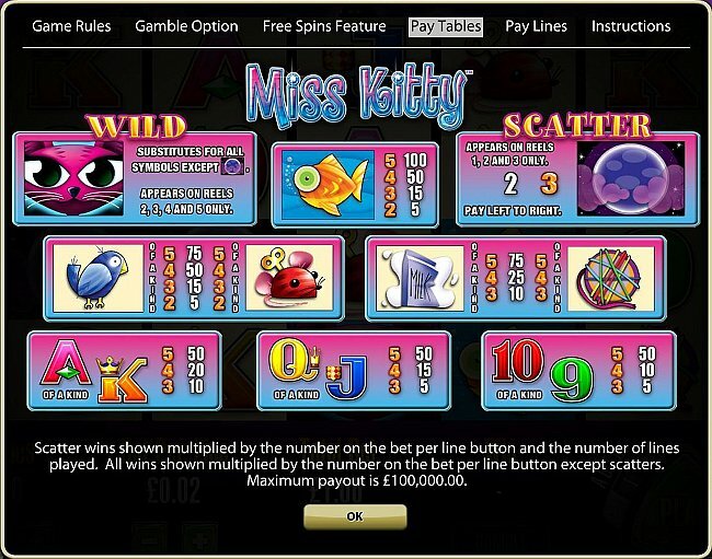 Aristocrat's Miss Kitty Slot Game Paytable Aristocrat's Miss Kitty Slot Machine Online Paytable